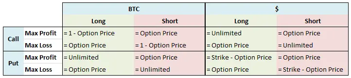 https://insights.deribit.com/education/introduction-to-bitcoin-options-profit-loss/