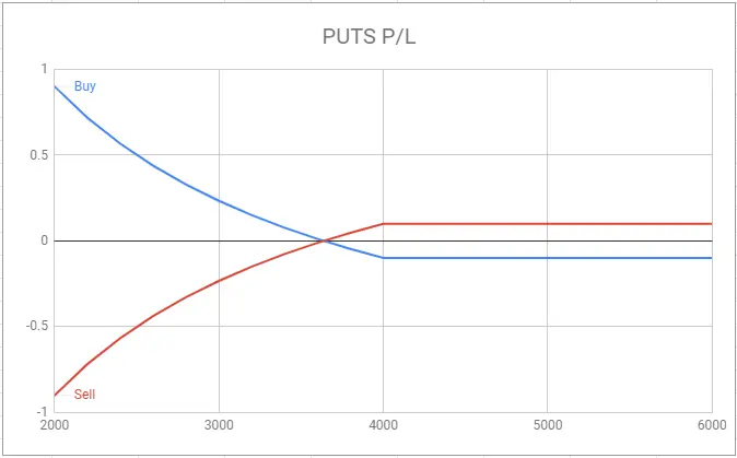 https://insights.deribit.com/education/introduction-to-bitcoin-options-profit-loss/