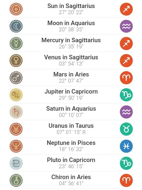 The stars
