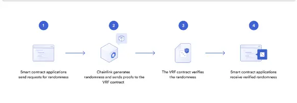 Chainlink