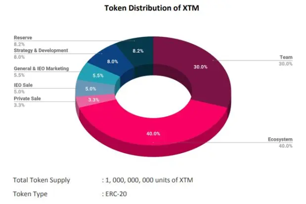 xtm