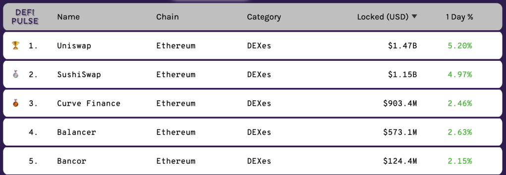 Dex Data from Defi Pulse