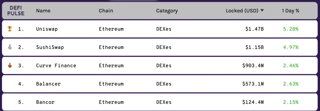 Dex Data from Defi Pulse