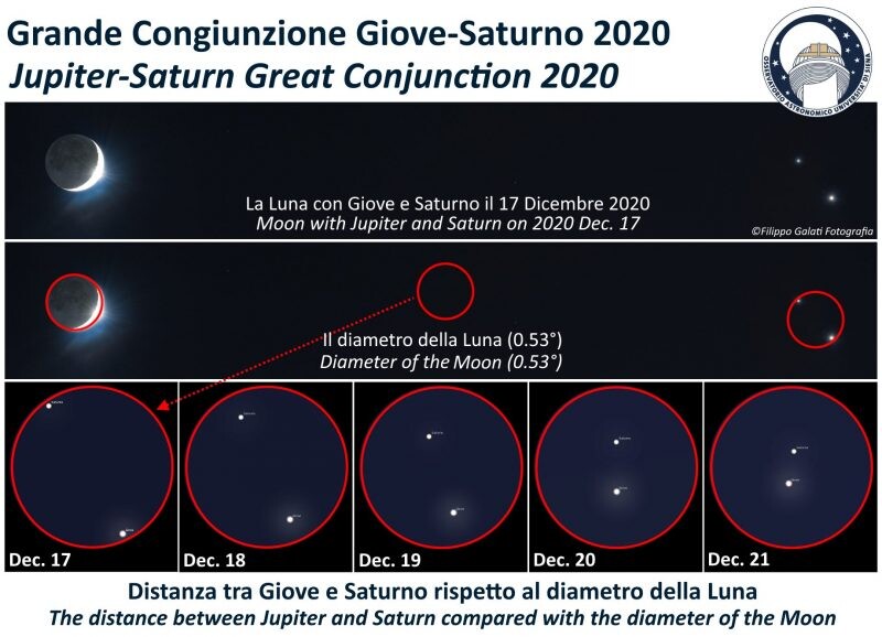 https://earthsky.org/astronomy-essentials/great-jupiter-saturn-conjunction-dec-21-2020