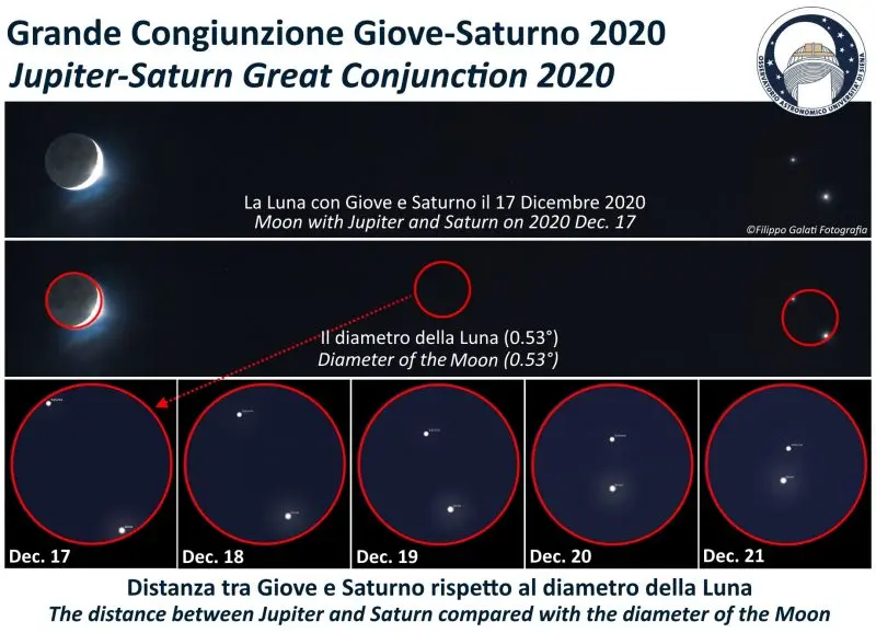 https://earthsky.org/astronomy-essentials/great-jupiter-saturn-conjunction-dec-21-2020