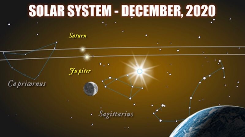 https://earthsky.org/astronomy-essentials/great-jupiter-saturn-conjunction-dec-21-2020
