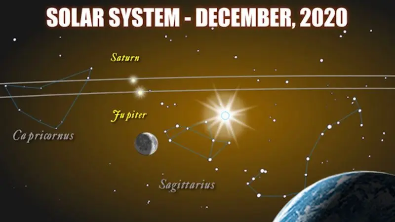 https://earthsky.org/astronomy-essentials/great-jupiter-saturn-conjunction-dec-21-2020