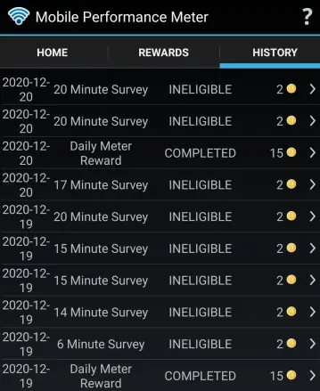 Points History
