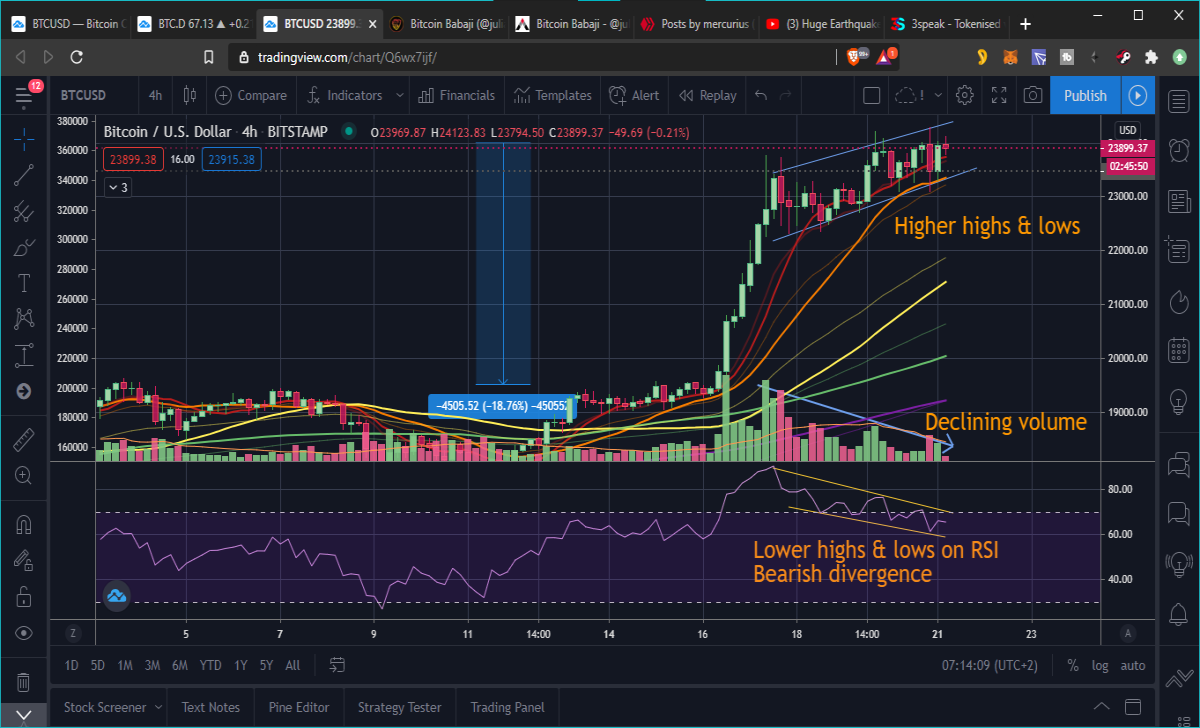 BTC chart