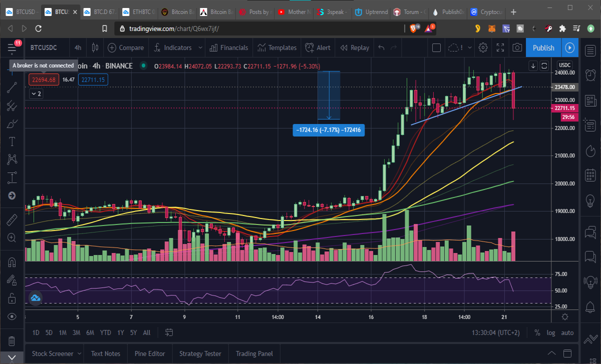 bitcoin technical analysis chart