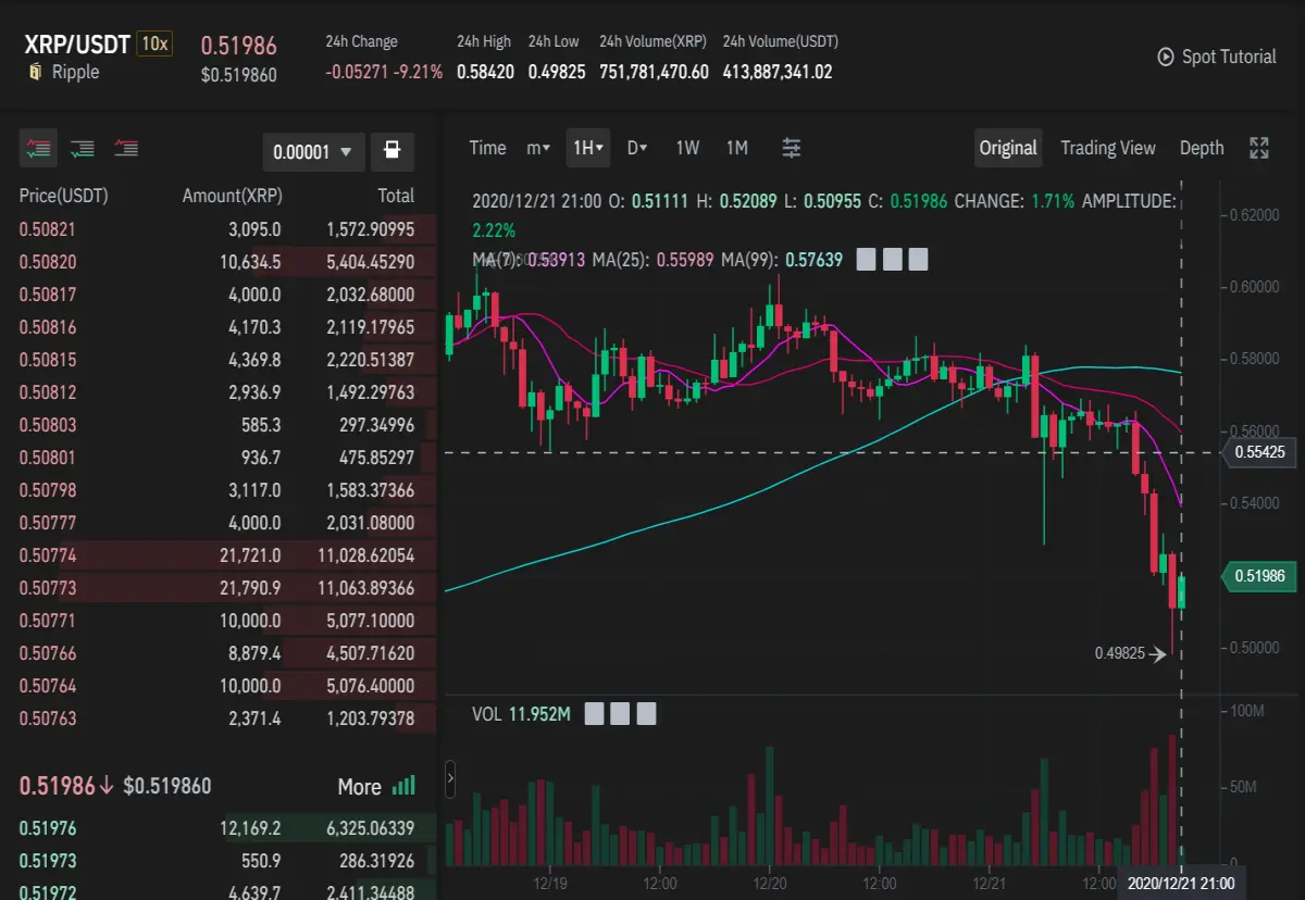 Binance Global