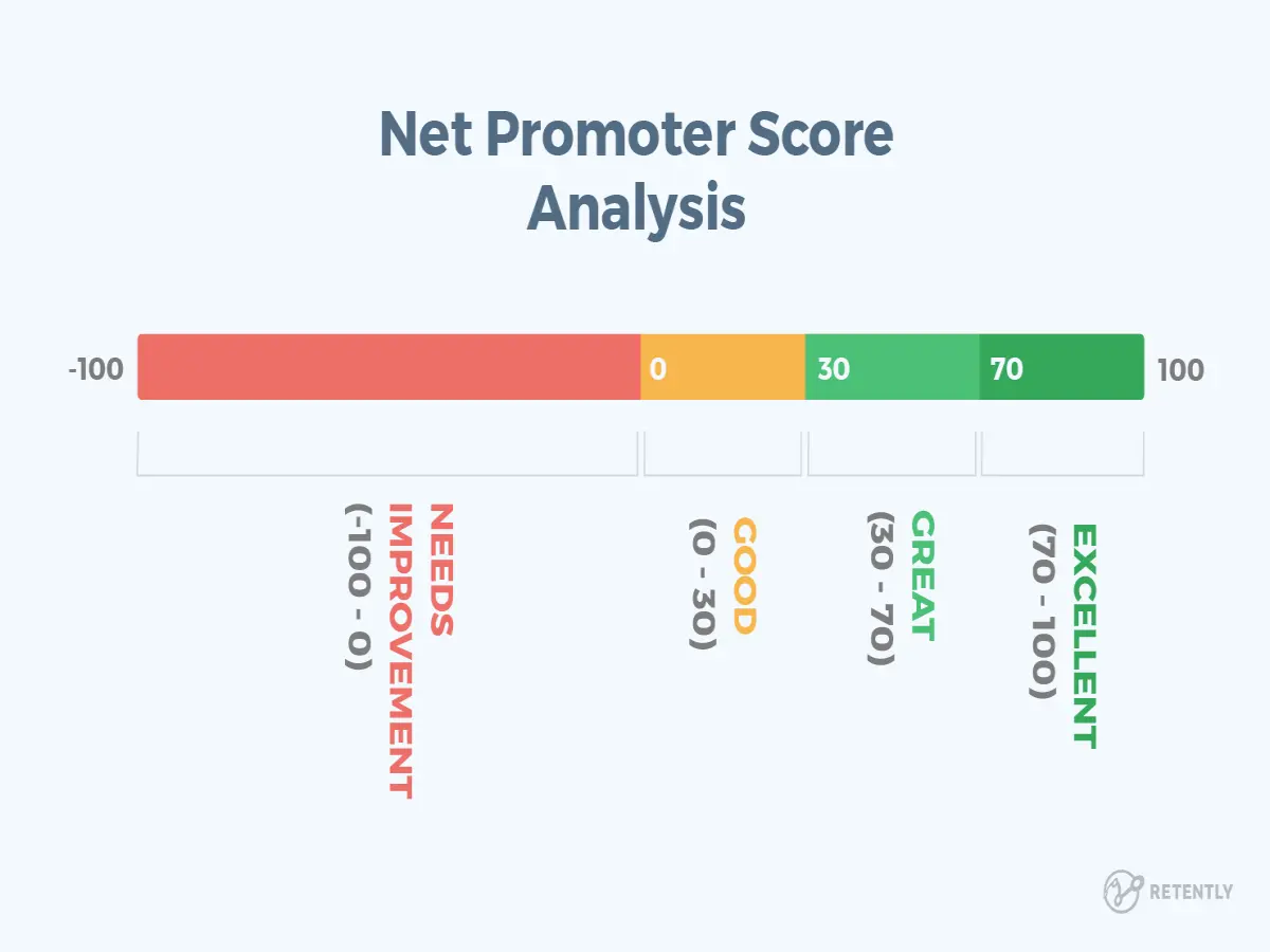 NPS Score Analysis