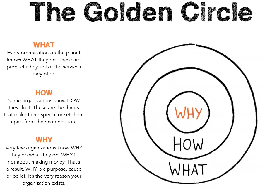 The Golden Circle
