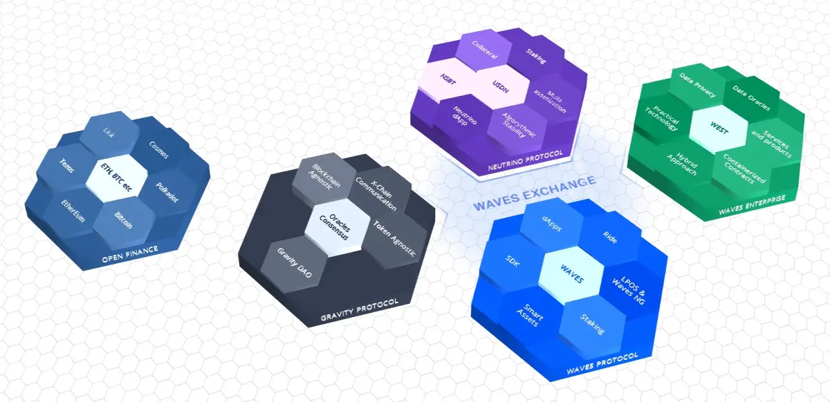 Credits by https://waves.tech/