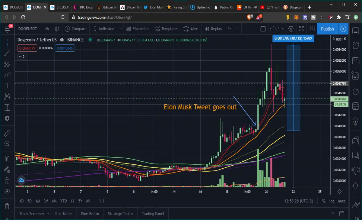 Dogecoin chart