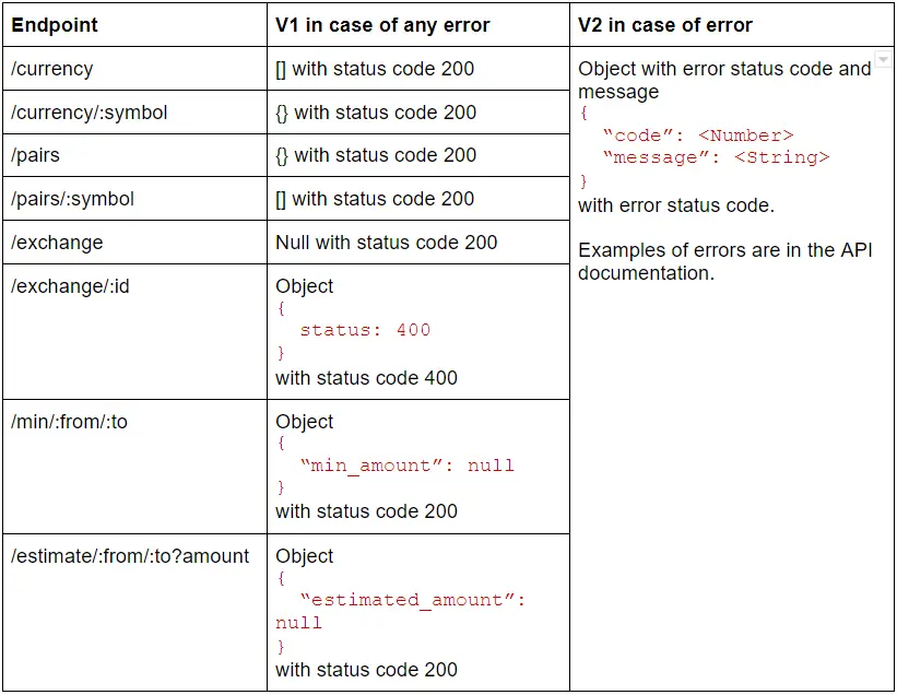 StealthEX API Documentation V2