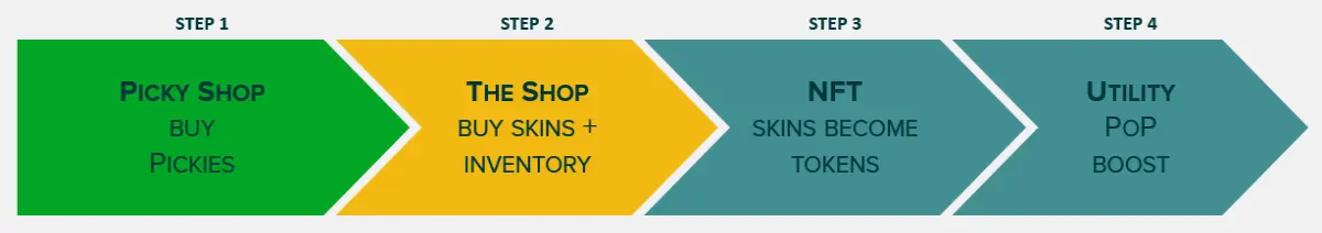 shop timeline