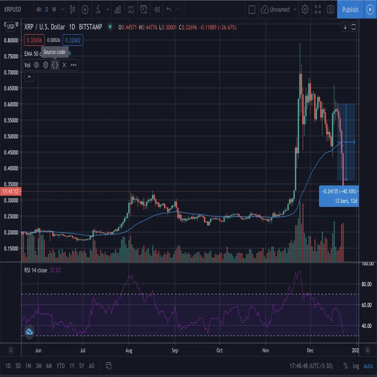 xrp,ripple, cryptocurrency