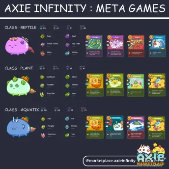 December Infinity Game Meta