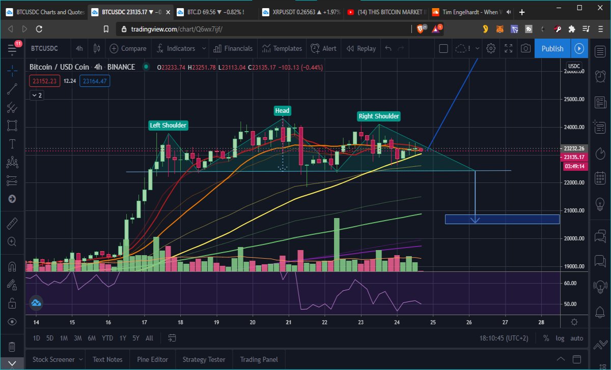 BTC TA chart