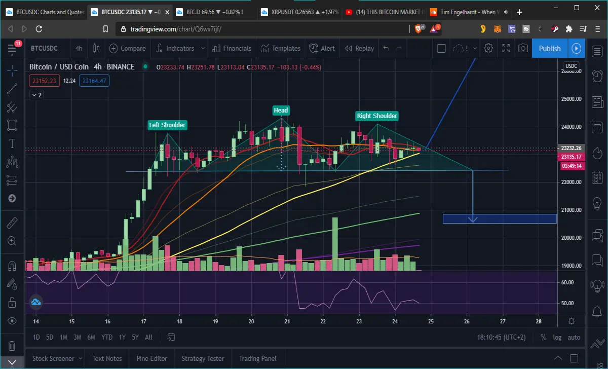 BTC TA chart