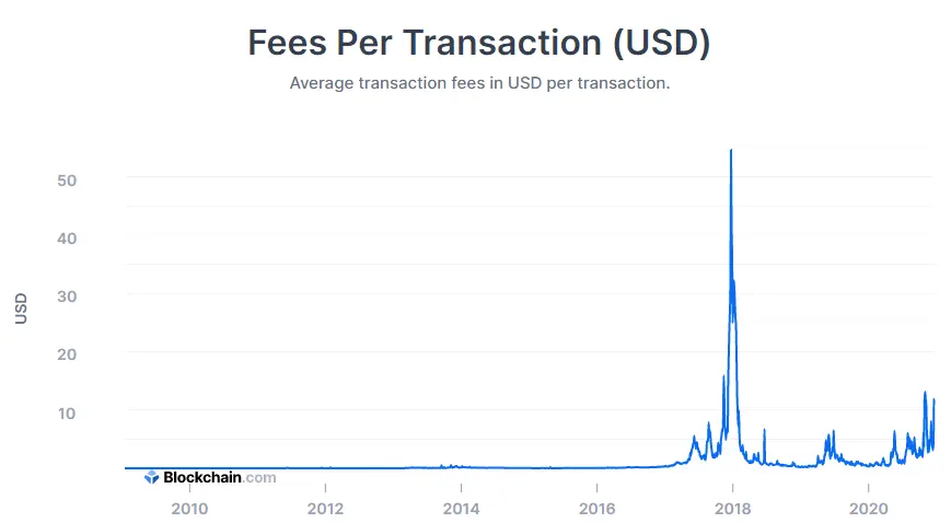 from Blockchain.com