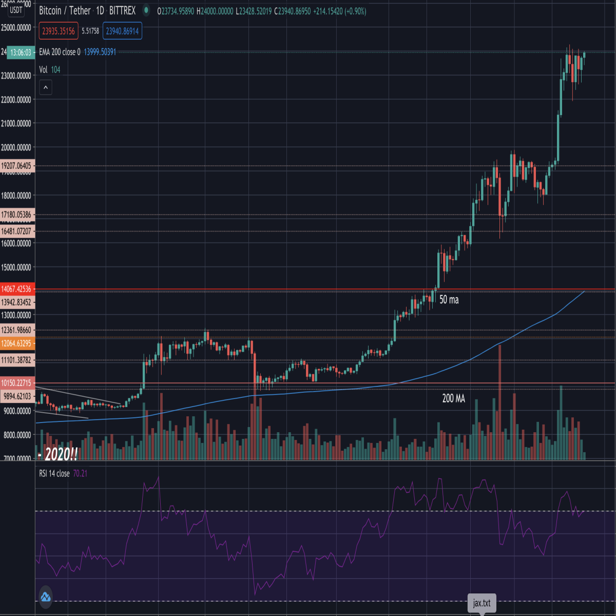 bitcoin, btc, cryptocurrency, trading, investment