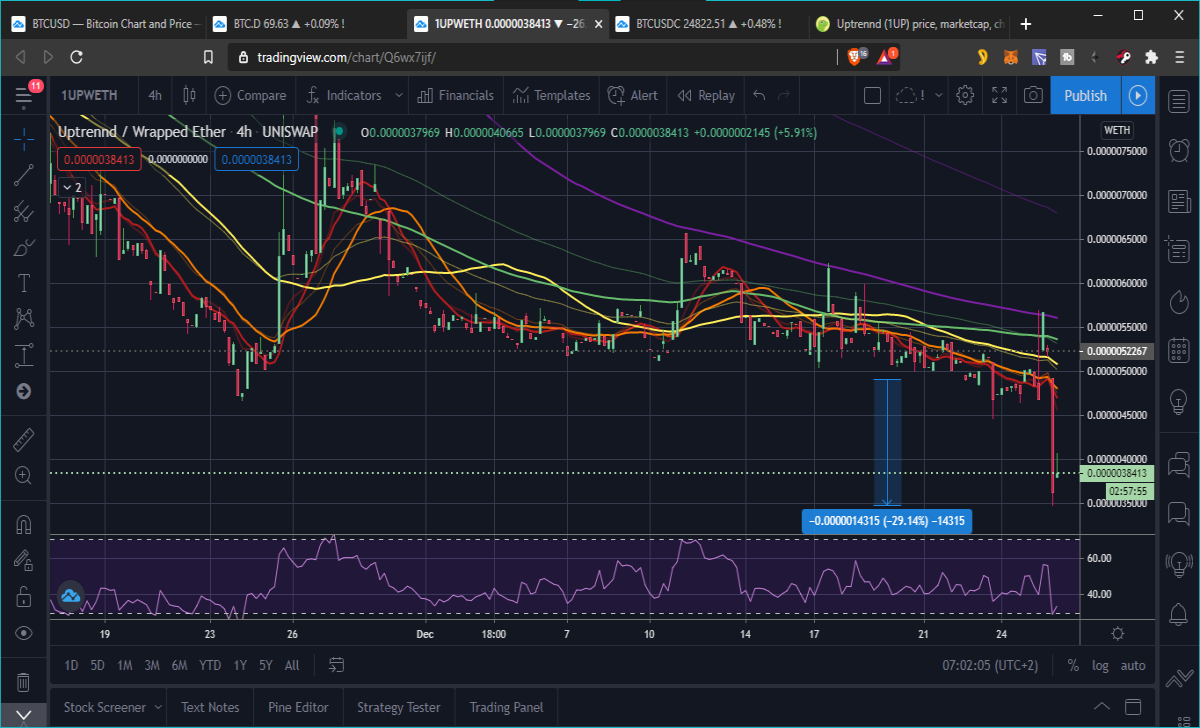 Uptrennd chart with crash