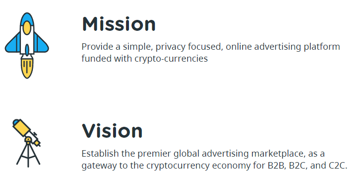 A-ads bitcoin advertisng network
