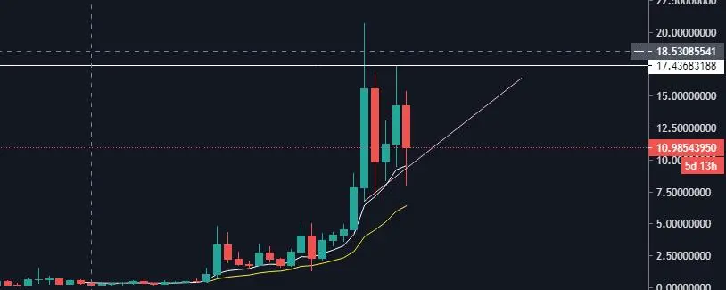 Chainlink Monthly Chart