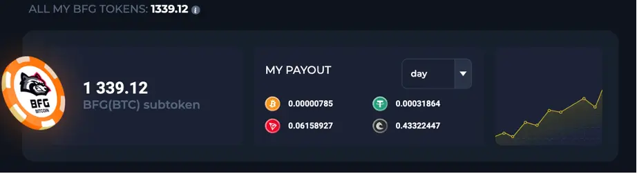 level 2 tokens