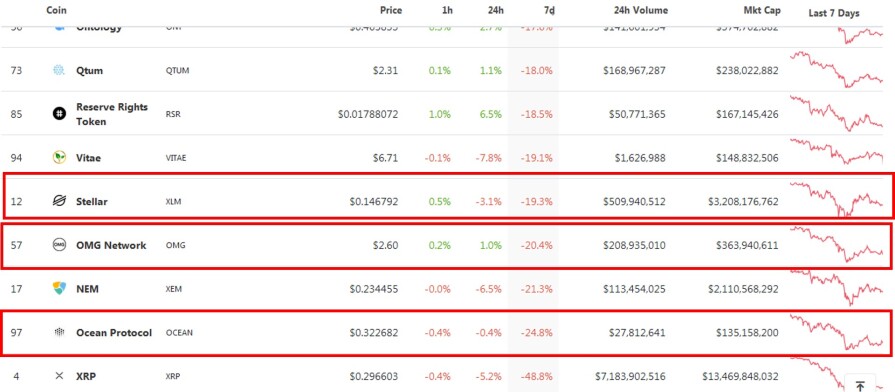 cheap cryptos 1-100