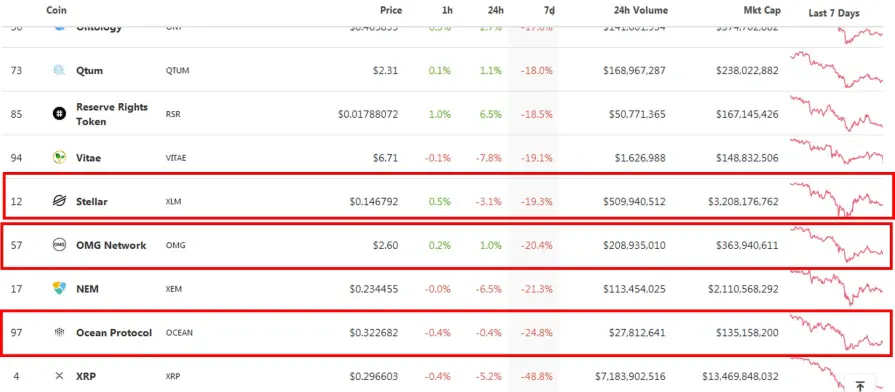 cheap cryptos 1-100