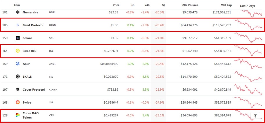 cheap cryptos 101-200