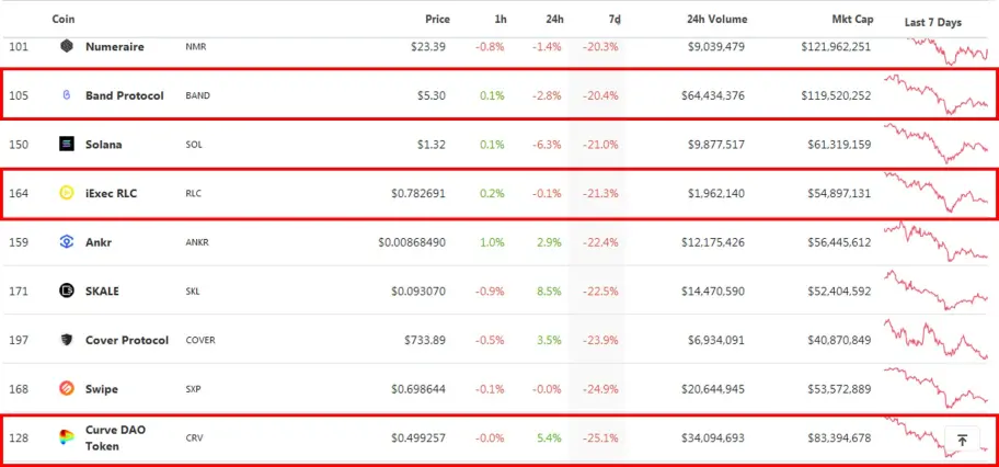 cheap cryptos 101-200