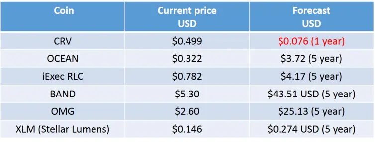 future price
