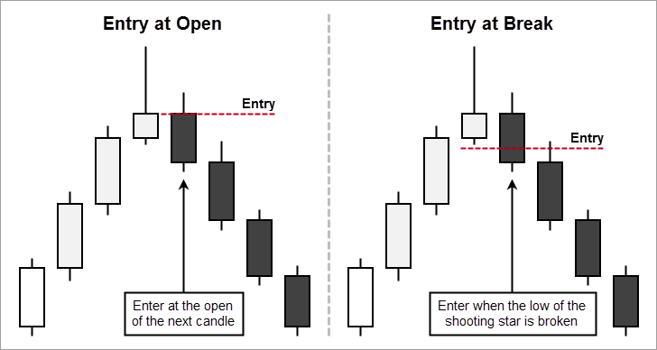 Shooting star candlestick trading pattern