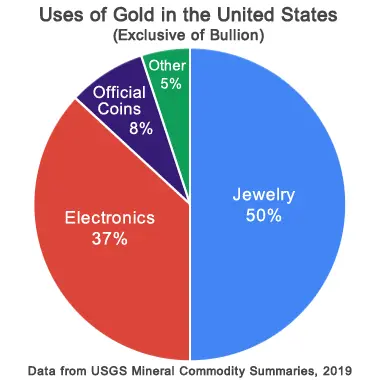From geology.com