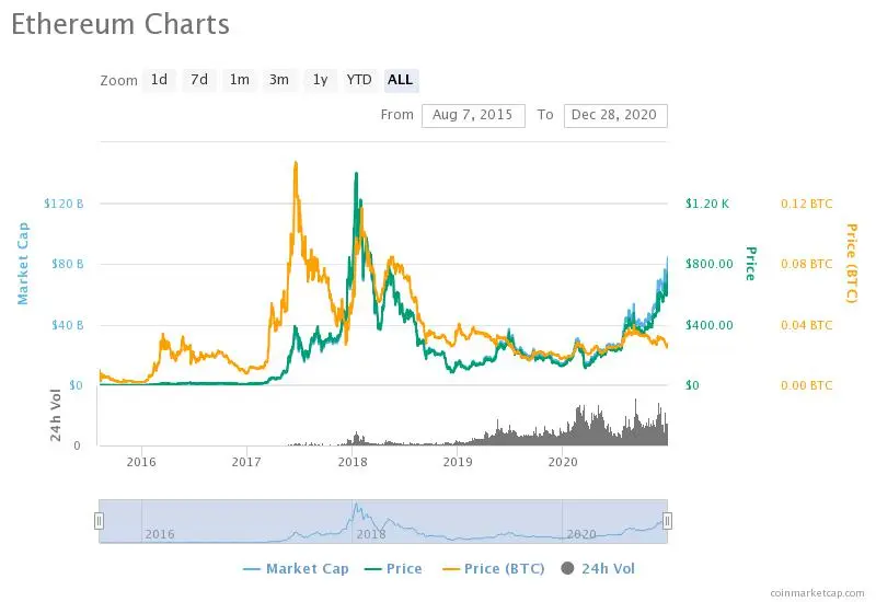 eth