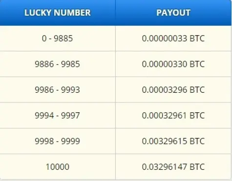 FAUCET BITCOIN
