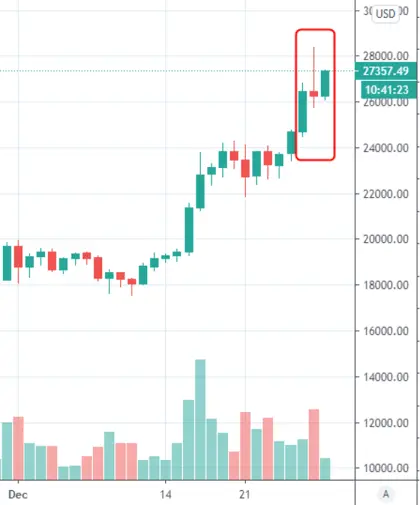 btc