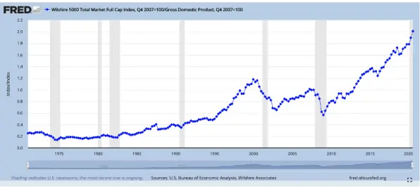 Recession