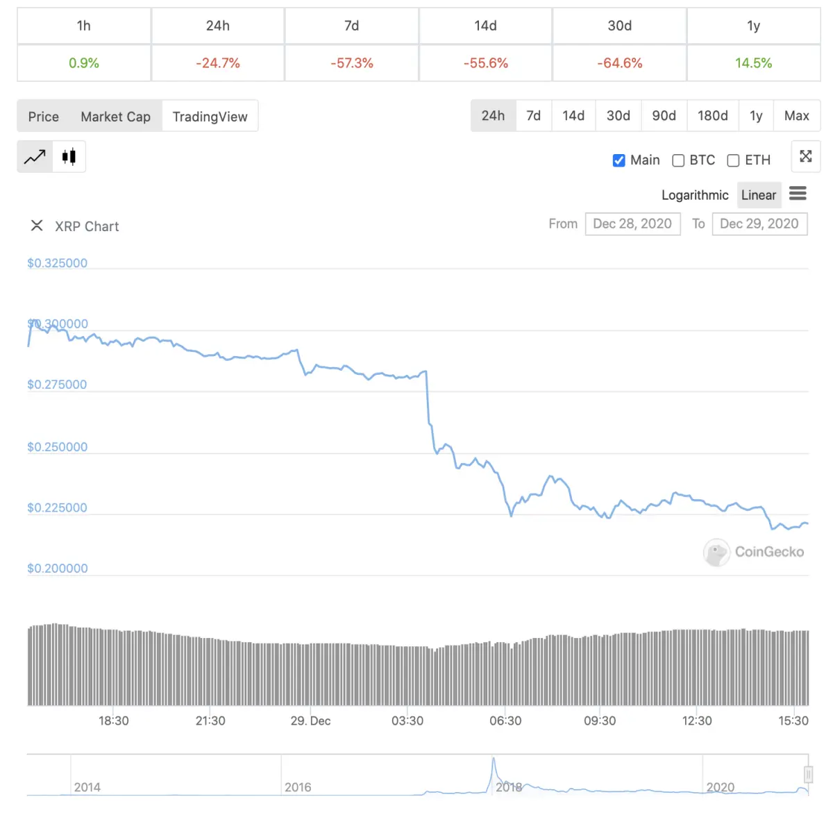 xrp,ripple, cryptocurrency