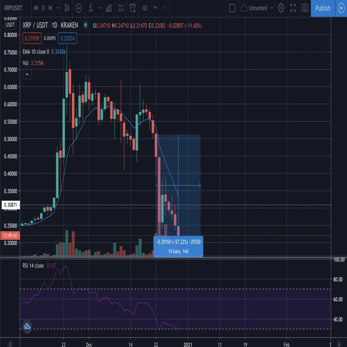 xrp,ripple, cryptocurrency