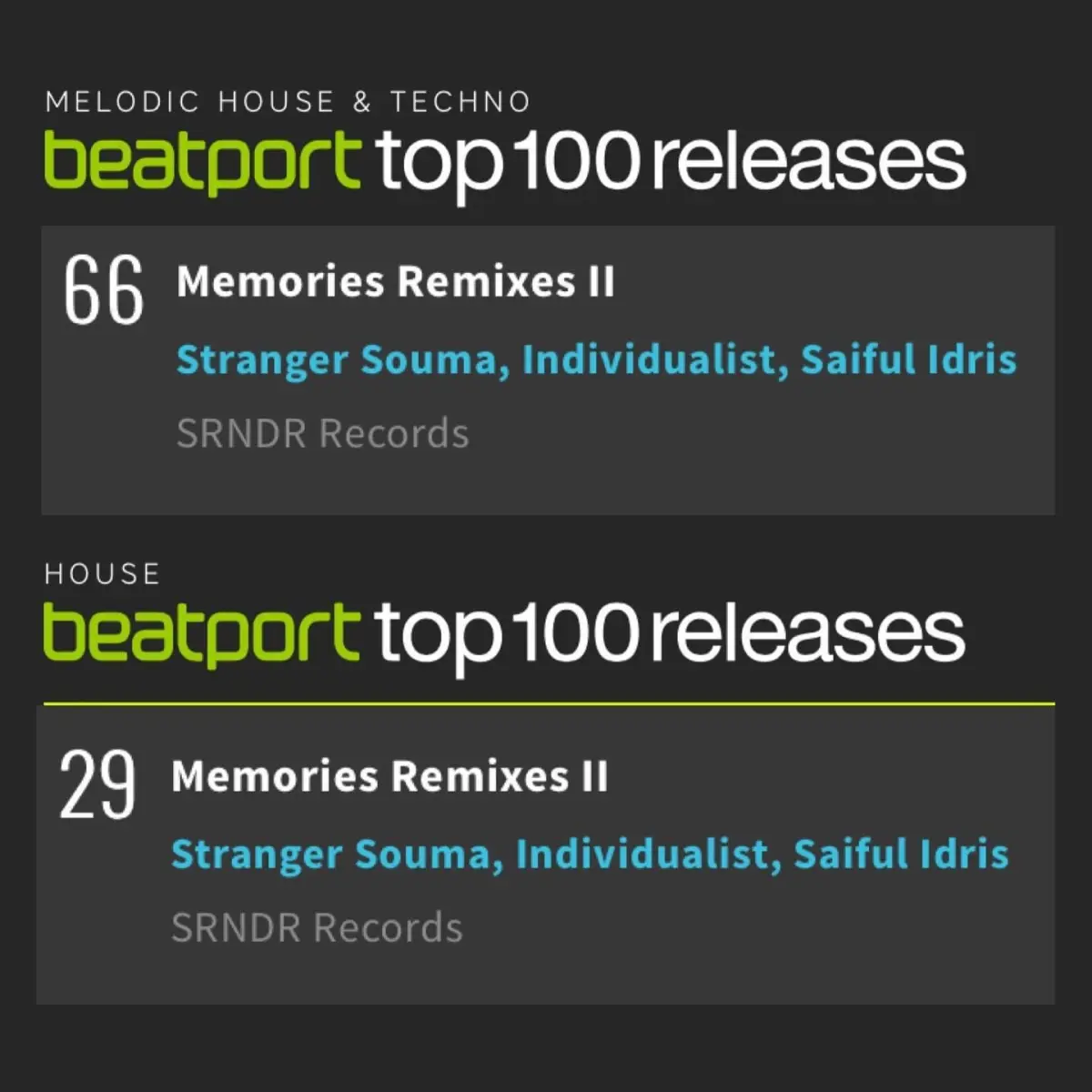 Beatport charts