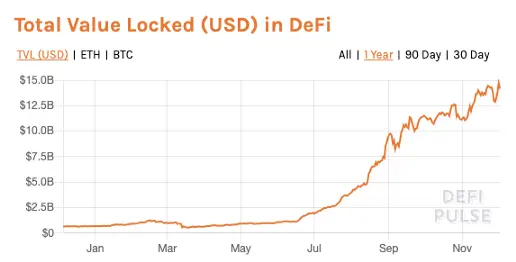 (source: DeFi Pulse)