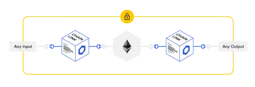 ChainLink