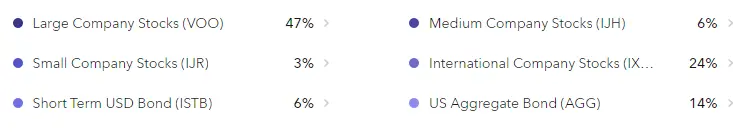 Acorns ETFs List