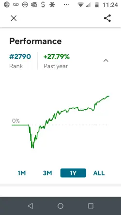 SoFi Invest Leaderboard