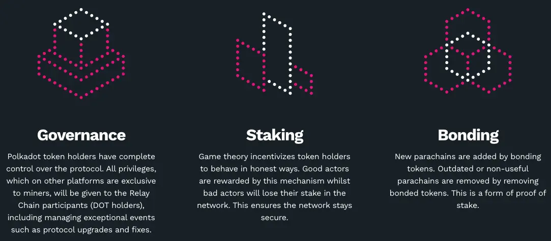 Polkadot $DOT